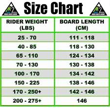 Snowboard Bindings Sizing Online Charts Collection