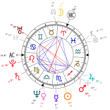 28 Described Prince William Birth Chart