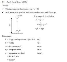 Mematikan tv sebelum tidur 2. Rumus Gaya Fisika Teori Macam Sifat Dan Contoh Soal