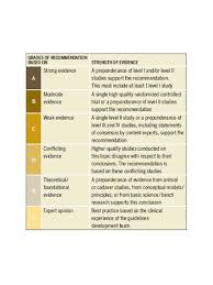 Hip Pain Mobility Deficits Physiopedia