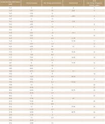 Ring Size Chart How To Measure Ring Size Bez Ambar