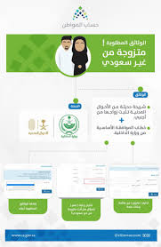 The description of تطبيق حساب المواطن التسجيل وتسجيل الدخول والمواعيد app. Ø­Ø³Ø§Ø¨ Ø§Ù„Ù…ÙˆØ§Ø·Ù† Twitterissa ÙƒÙ…Ø§ ØªØ³ØªØ·ÙŠØ¹ Ø§Ù„Ù…ÙˆØ§Ø·Ù†Ø© Ø§Ù„Ø³Ø¹ÙˆØ¯ÙŠØ© Ø§Ù„Ù…ØªØ²ÙˆØ¬Ø© Ù…Ù† ØºÙŠØ± Ø³Ø¹ÙˆØ¯ÙŠ Ø§Ù„ØªØ³Ø¬ÙŠÙ„ ÙÙŠ Ø­Ø³Ø§Ø¨ Ø§Ù„Ù…ÙˆØ§Ø·Ù† ÙˆØ§Ù„Ø§Ø³ØªÙØ§Ø¯Ø© Ù…Ù† Ø§Ù„Ø¯Ø¹Ù… Ù…Ø¹ Ø¥Ø¶Ø§ÙØ© Ø§Ù„ÙˆØ«Ø§Ø¦Ù‚ Ø§Ù„ØªÙŠ ØªØ«Ø¨Øª Ø­Ø§Ù„ØªÙ‡Ø§ Https T Co 2y2pzkowiu