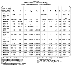 aluminum experience in application