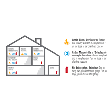 Where to place co alarms in your home. Brk Smoke Carbon Monoxide Detector 120v Battery Backup Wired 1044368 Rona