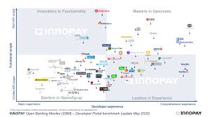 Innopay Open Banking Monitor Innopay