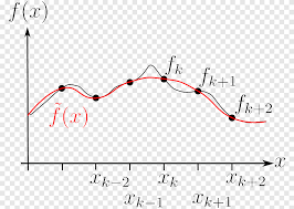 L'interpolation linéaire est une méthode simple pour estimer la valeur que peut prendre fonction continue entre deux points déterminés bien définis. Interpolation Spline Interpolation Spline Analyse Numerique Convolution Interpolation Lineaire Angle Texte Png Pngegg