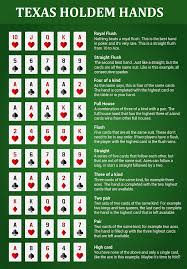 You can find examples right here: Texas Holdem Hands Texas Holdem Poker Hands