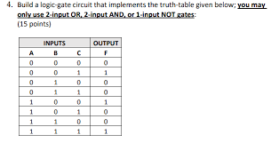Digital logic gates can have more than one input, for example, inputs a, b, c, d etc., but generally only have one digital output, (q). Solved 4 Build A Logic Gate Circuit That Implements The Chegg Com