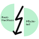 Bildergebnis für pflichtteil