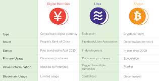 Central banks are accelerating their work on digital currencies and investors are taking note. Beyond Cash China Pulls Central Banks Into The Digital Currency Race Lazard Asset Management