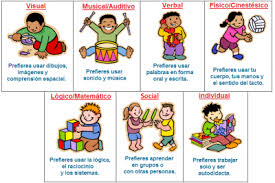 Pin En Educacion