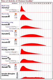 Insulin Administration Alfa
