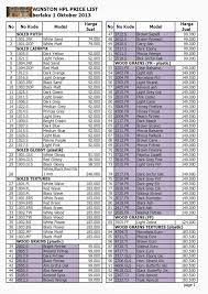 Daftar Harga Jual Hpl Harga Hpl Ud Aurelia Sanjaya Devisi Solo Area