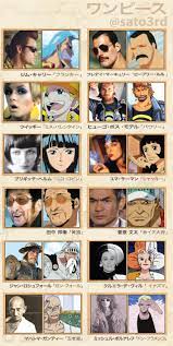 His current net worth is listed around $140 million. Oda S Inspiration Behind One Piece Characters One Piece