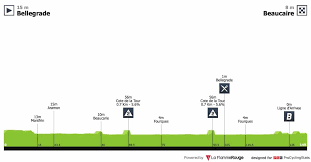 Star of bessèges) was a road cycling stage race that took place between 7 and 10 february 2019. Presentation De L Etape 1 De L Etoile De Besseges 2019