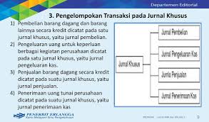 Soal pilihan ganda beserta jawaban jaringan hewan. 6 Bab Siklus Akuntansi Perusahaan Dagang Ppt Download