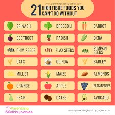 21 High Fibre Foods You Can T Do Without High Fiber Fruits Hi Fiber Foods High Fiber Foods
