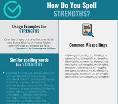 Correct Spelling For Strengths Infographic Spellchecker Net