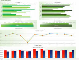 Comprehensive Guide To Kpi Dashboards