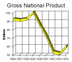 the causes of the great depression texas gateway