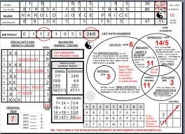 Free Download What Is My Numerology Numerology Basics