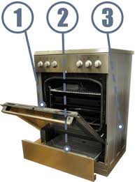 Herd Ofen Wo Ist Das Typenschild Hier Sehen Hilfe Erhalten