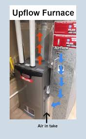 An infernal furnace does in fact work adjacent to coke ovens, unlike coke ovens to each other. What Is A Downflow Vs An Upflow Furnace Milani