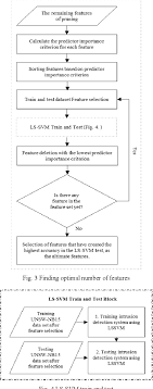 An atypical data point can be either an outlier or an example of a previously unseen. Hybrid Anomaly Detection Using Decision Tree And Support Vector Machine Semantic Scholar