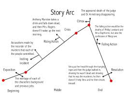 And Then There Were None Plot Diagram Raffaellamilanesi Net