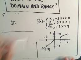 You can & download or print using the browser document reader options. Finding The Domain And Range Of A Piecewise Function Youtube