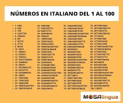 Numeros En Italiano Busqueda De Google Em 2020 Regras Ortograficas