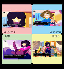 Steven universe is an american animated television series created by rebecca sugar for cartoon. Steven Universe Quotes But They Re Edited Politicalcompassmemes