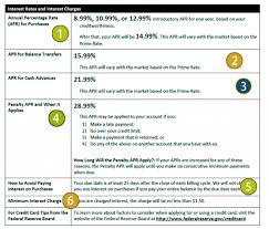 Model question cum answer booklet (qcab). Ngpf Career Financial Management Final Review 6 11 19 Diagram Quizlet