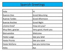 To say good afternoon in spanish you say: 24 Spanish Unit 1 Ideas Spanish Homeschool Spanish Learning Spanish