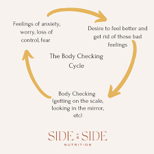 By knowing how your brain creates habits you can use the same mechanism to top all of your. How Body Checking Will Keep You Stuck In Your Eating Disorder Side By Side Nutrition