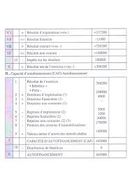 4°) les comptes de charges et de produits sont classés par nature : Analyse D Exploitation Esg Exercice 3 Corrige Alloschool