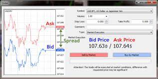 Pin On Forex Trading Guide