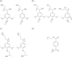 This cooperative learning geometry activity gets the whole class up and moving while reviewing lines, angles, and polygons. Carbon Fibres From Renewable Resources The Role Of The Lignin Molecular Structure In Its Blendability With Biobased Poly Ethylene Terephthalate Green Chemistry Rsc Publishing