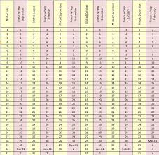 Dog Progesterone Chart What Is Progesterone Canine 2019