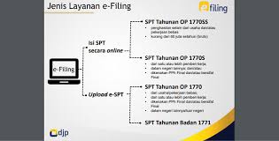 Updated on feb 06, 2021. Cara Lapor Spt Pajak Online Deadline 31 Maret 2021 Pricebook