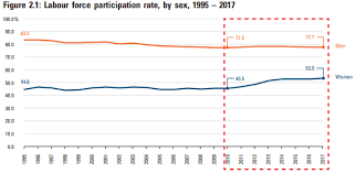 Kerjasama rakyat malaysia dalam memberikan maklumat yang diperlukan amat penting kerana ia menjadi asas data yang dikumpul akan membekalkan set maklumat statistik yang komprehensif mengenai arah aliran kependudukan orang yang tiada tempat tinggal (contohnya gelandangan). Biar Betul 2 6 Juta Wanita Malaysia Tidak Bekerja Majalah Labur
