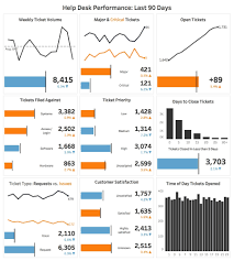 Find solutions to common problems, or get help from a support agent. Mahbubrafi I Will Perform Tableau And Python Data Analysis Data Visualization For 10 On Fiverr Com Data Dashboard Data Visualization Design Dashboard Examples