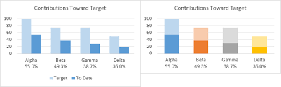 Secondary Axis As Percentage Of Target Peltier Tech Blog