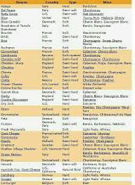 good wine and cheese pairings chart wine wine cheese