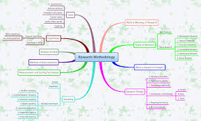 Consulting sample methodology thesis can help you write a good research paper methodology. Research Methodology Arulnehru Xmind The Most Professional Mind Mapping Software Mind Mapping Software Mind Map Research Writing