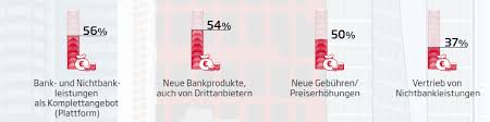 255 likes · 33 talking about this. 01 Infografik Bk Banking 2018 Sopra Steria Blog