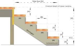 Stair Calculator Calculate Stair Rise And Run Stair Stringer Calculator Stairs Stringer Stair Rise And Run