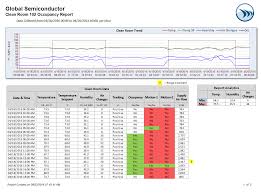 Here is a guide on using conditional as the name suggests, you can use conditional formatting in excel when you want to highlight cells that it gives you the ability to quickly add a visual analysis layer over your data set. Report Templates And Sample Report Gallery Dream Report