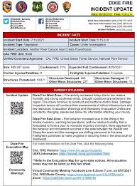 We did not find results for: California Dixie Fire Sunday August 8 2021 Updates