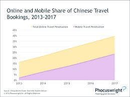 China 39 S Travel Market Tears Into 2016 Chinatravelnews